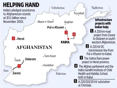 India's Assistance to Afganistan.